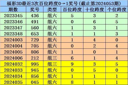 新澳门一码一码100准确-详细解答、解释与落实